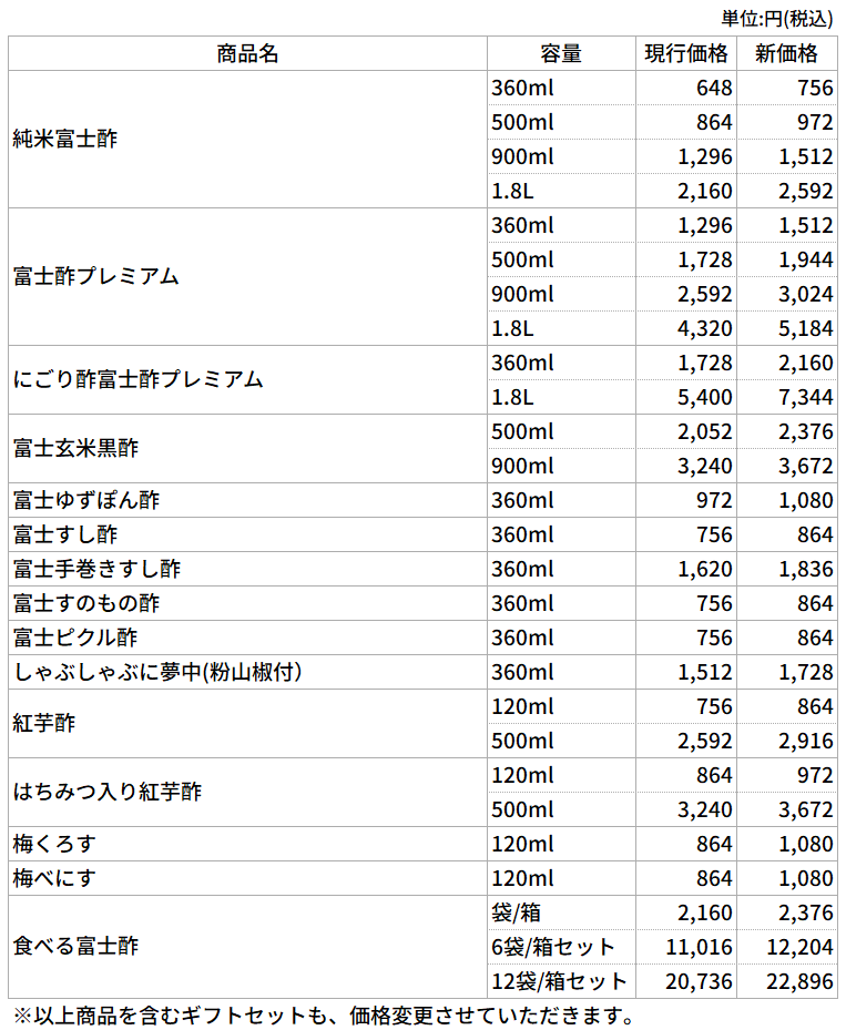 価格改定のお願いとご案内